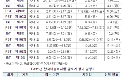 한국어능력시험, 2025년부터  인터넷 기반 시험(IBT) 응시 기회 대폭 확대