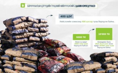 울란바토르, 연료 공급량 두 배 증대…“가짜 품귀 현상 방지 및 난방 준비 만전”