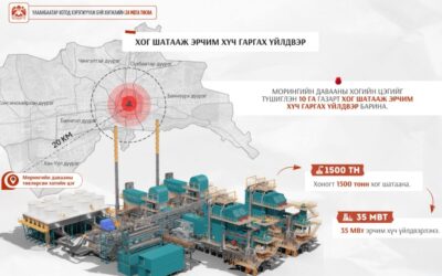 울란바토르시, 항올구 ‘모링인 다바’에 대규모 폐기물 에너지화 발전소 건립 추진