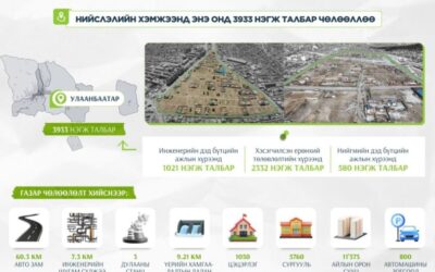 울란바토르시, 녹지 확대 위해 불법 울타리·구조물 철거 착수