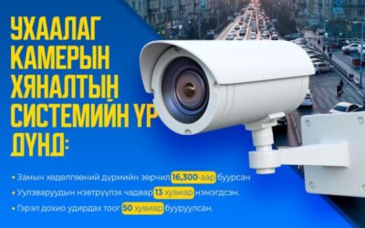 울란바토르시, 스마트 카메라 도입으로 교통법규 위반 대폭 감소