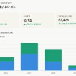 몽골증권시장 2026년 1분기